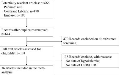 Association of Hypokalemia Incidence and Better Treatment Response in NSCLC Patients: A Meta-Analysis and Systematic Review on Anti-EGFR Targeted Therapy Clinical Trials